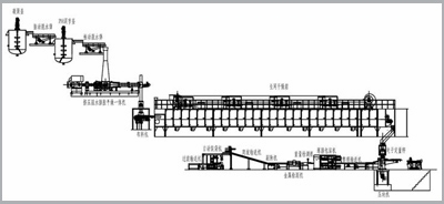 一体机+长网干燥箱方案