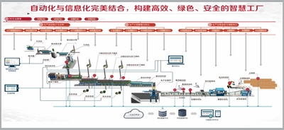 智慧工厂整体解决方案